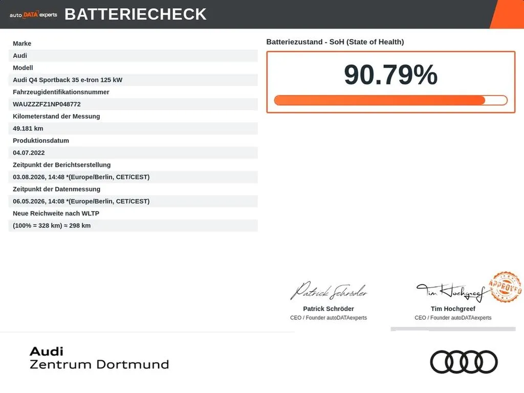 Audi Q4 e-tron