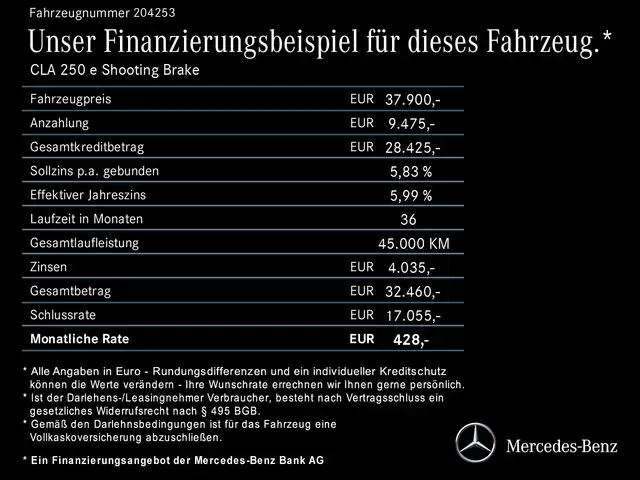 Mercedes-Benz CLA 250