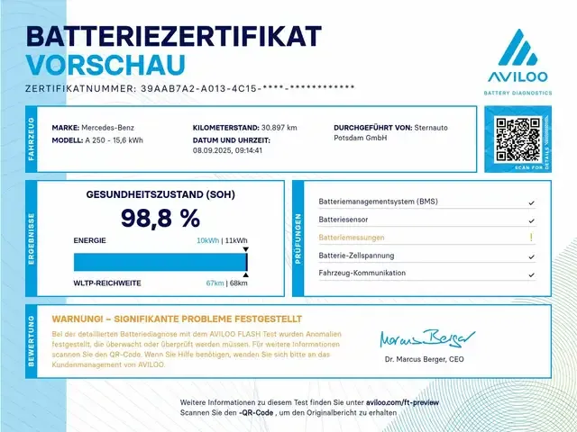 Mercedes-Benz A 250
