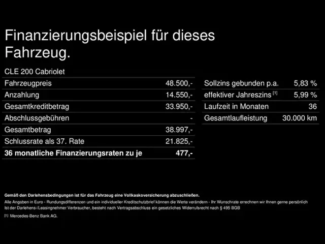Mercedes-Benz CLE 200
