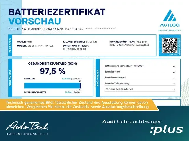 Audi Q8 e-tron