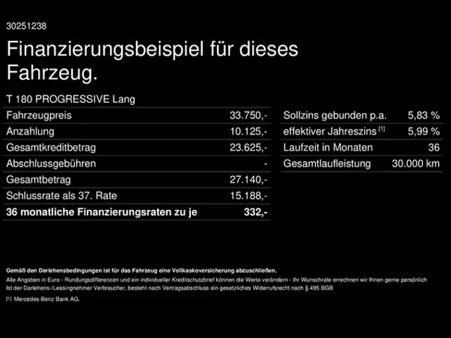 Mercedes-Benz T-Class