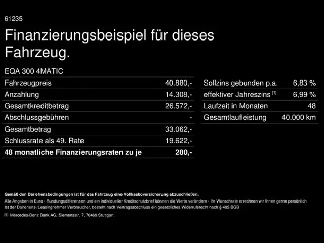 Mercedes-Benz EQA 300