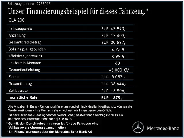 Mercedes-Benz CLA 200
