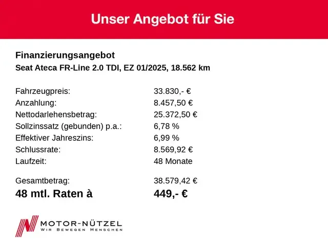 SEAT Ateca