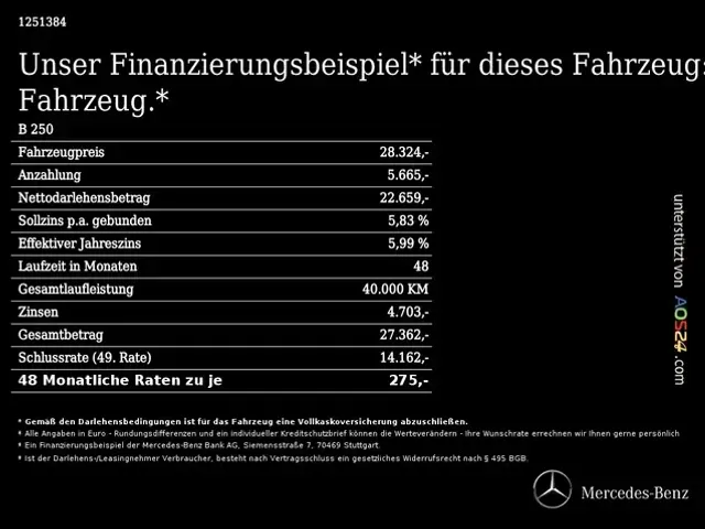 Mercedes-Benz B 250