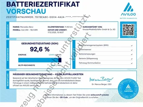 Mercedes-Benz CLA 250