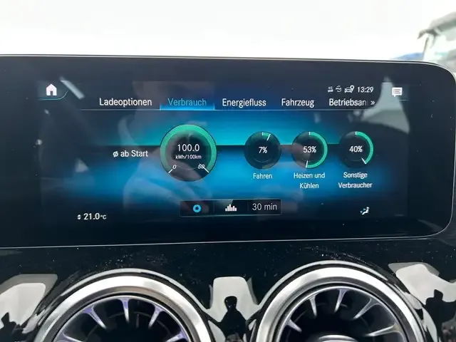 Mercedes-Benz EQA 250