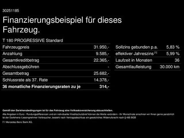 Mercedes-Benz T-Class