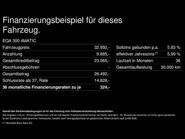 Mercedes-Benz EQA 300