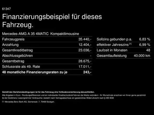 Mercedes-Benz A 35 AMG