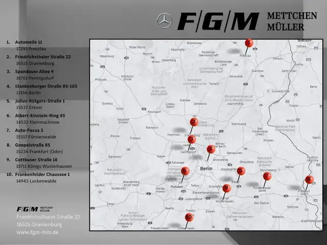 Mercedes-Benz T-Class