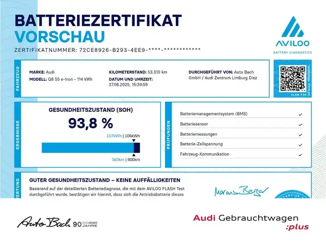 Audi Q8 e-tron