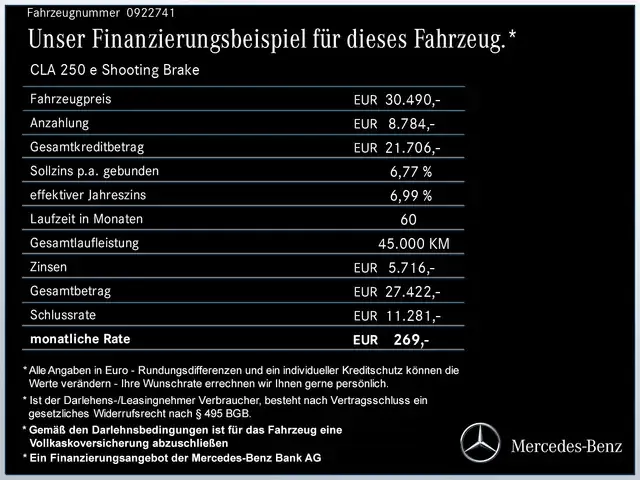 Mercedes-Benz CLA 250