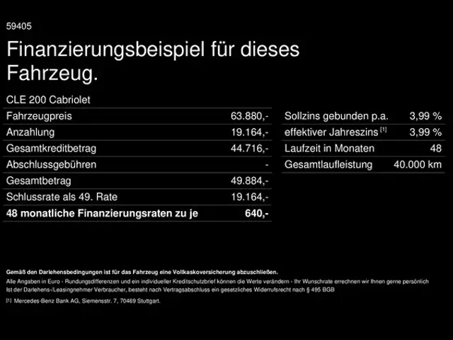 Mercedes-Benz CLE 200