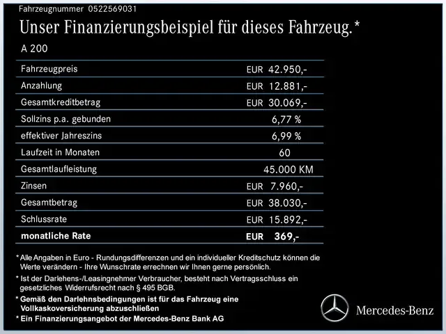 Mercedes-Benz A 200