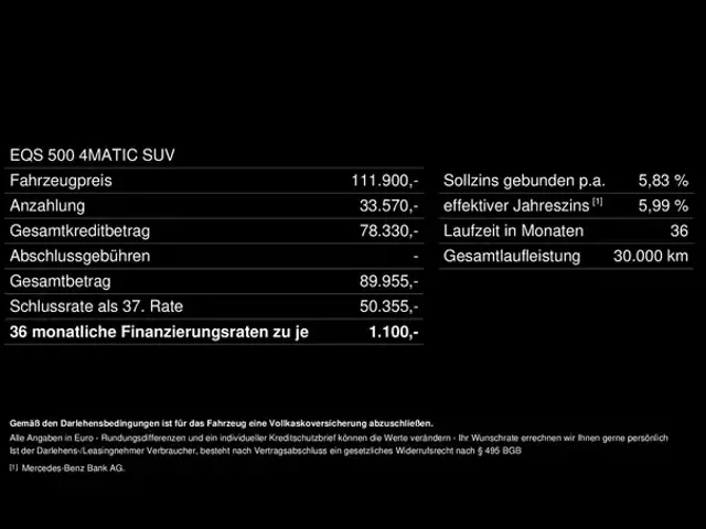 Mercedes-Benz EQS SUV