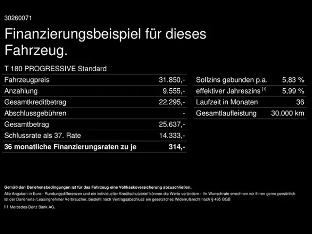 Mercedes-Benz T-Klasse