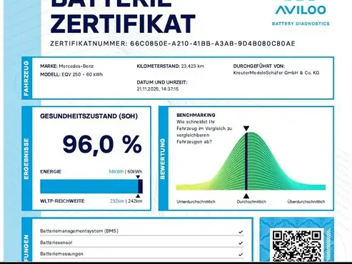 Mercedes-Benz EQV 250