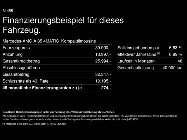 Mercedes-Benz A 35 AMG