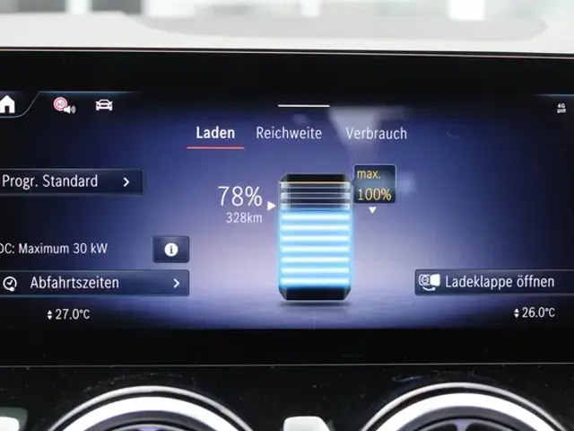 Mercedes-Benz EQA 300
